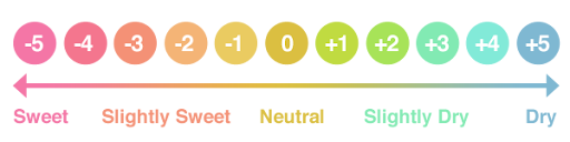 Sake sweetness/dryness scale